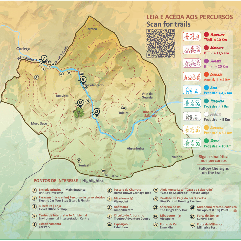 mapa com as diferentes tipologia de percursos